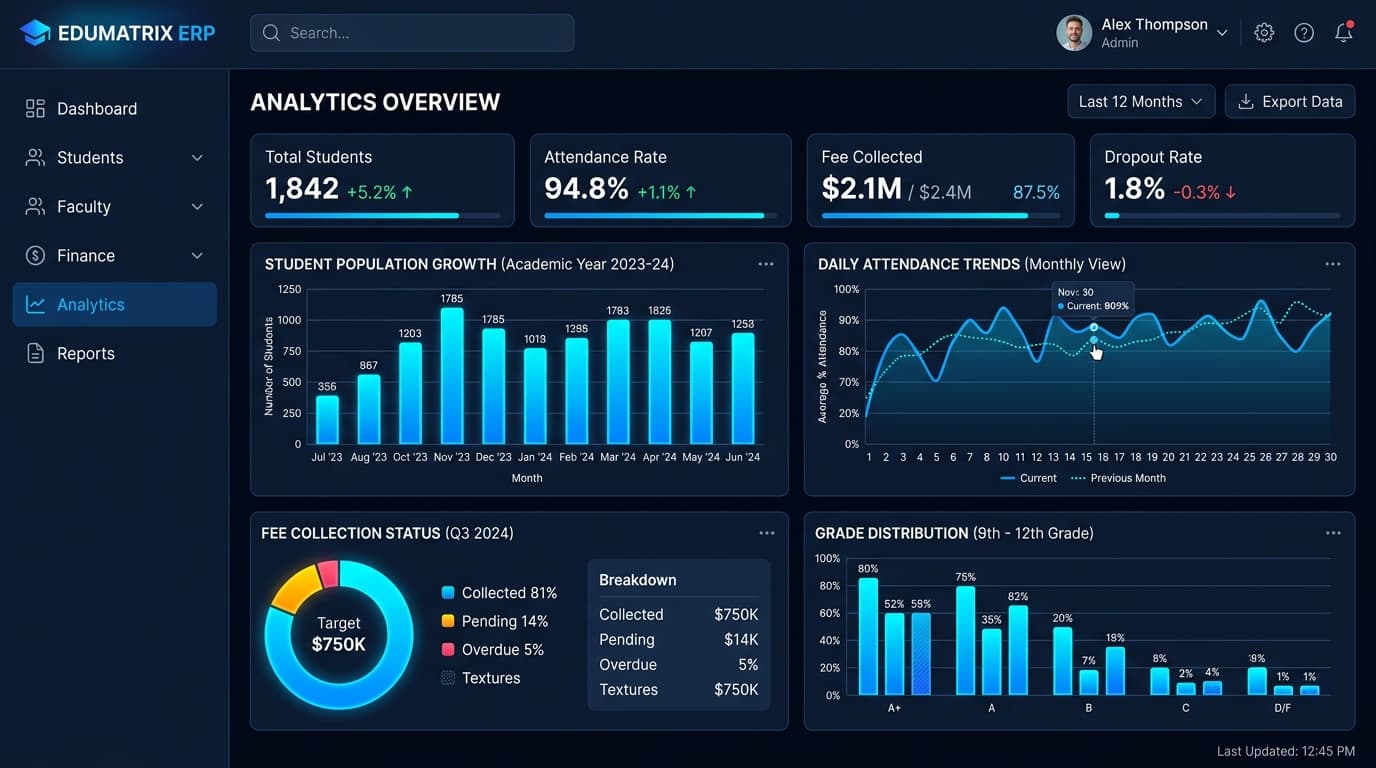 ERP Analytics Dashboard
