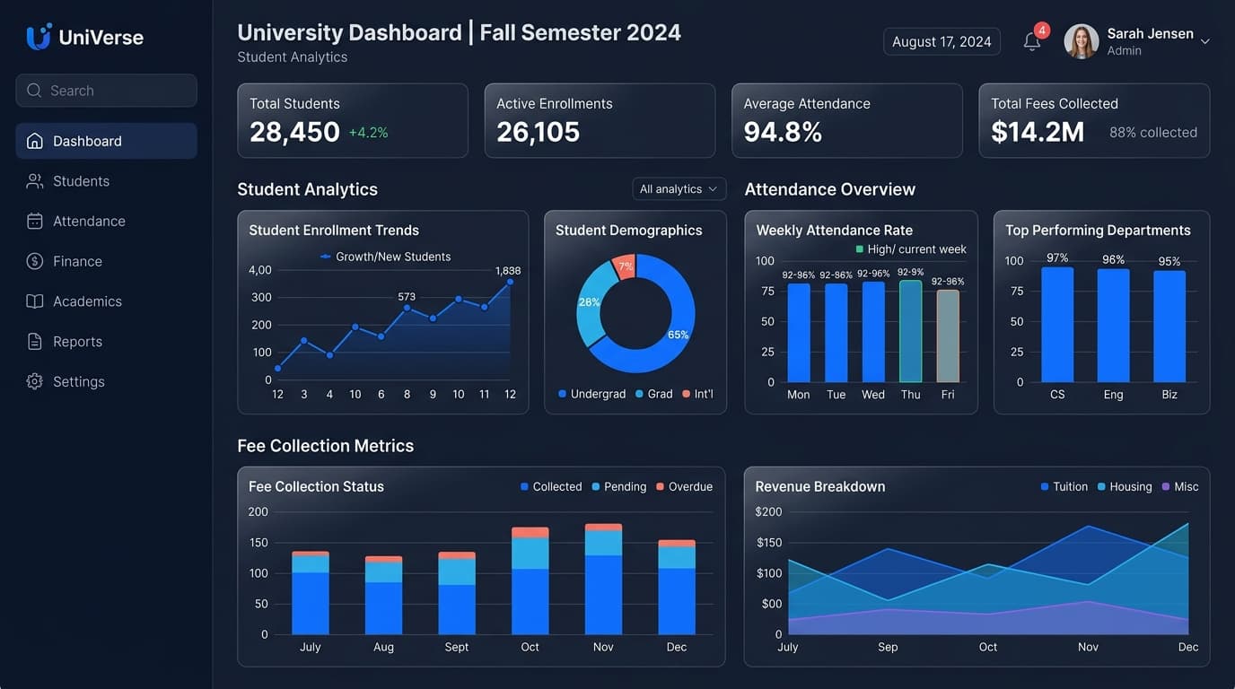 Education ERP Dashboard