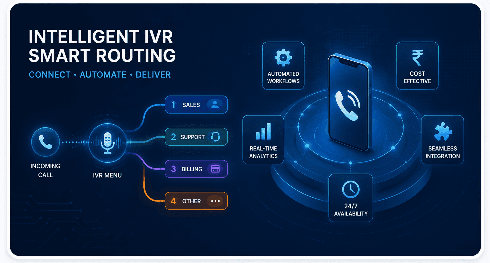 JSPSHOPE Intelligent IVR Smart Routing system diagram